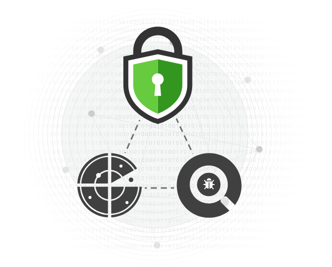 Trust Guard with External PCI Scanning & Internal Malware Scanning