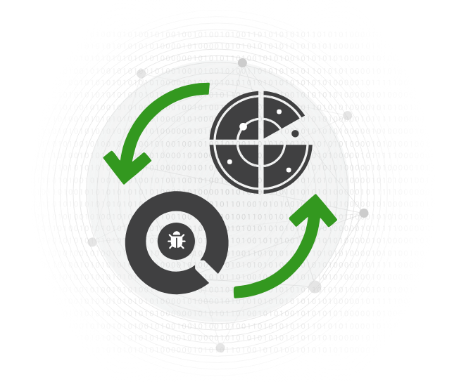 Trust Guard External PCI Scanning & Malware Scanning