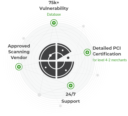 Trust Guard PCI Scanning