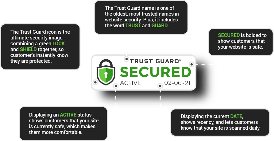 Website Security | Trust Guard