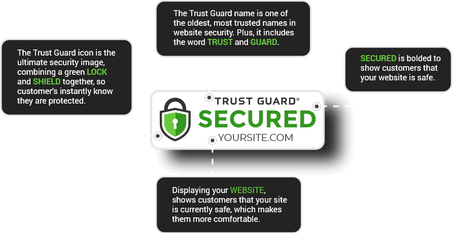 Trust Guard - Slider 2